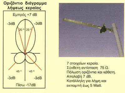 ΚΕΡΑΙΑ ΖΕΥΞΗΣ L7AN LINK ANTENNA MISTRAL 0305 1000-1270Mhz