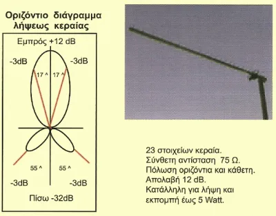 LINK ANTENNA MISTRAL 0306 ΖΕΥΞΗΣ 1000-1270Mhz