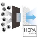   airgoclean 10E Trotec     HEPA -          -   Dacron HEPA